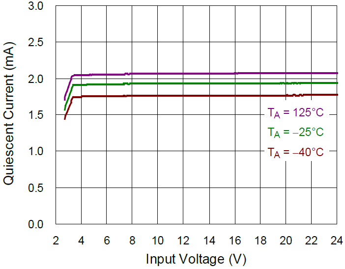 Technical Document Image Preview